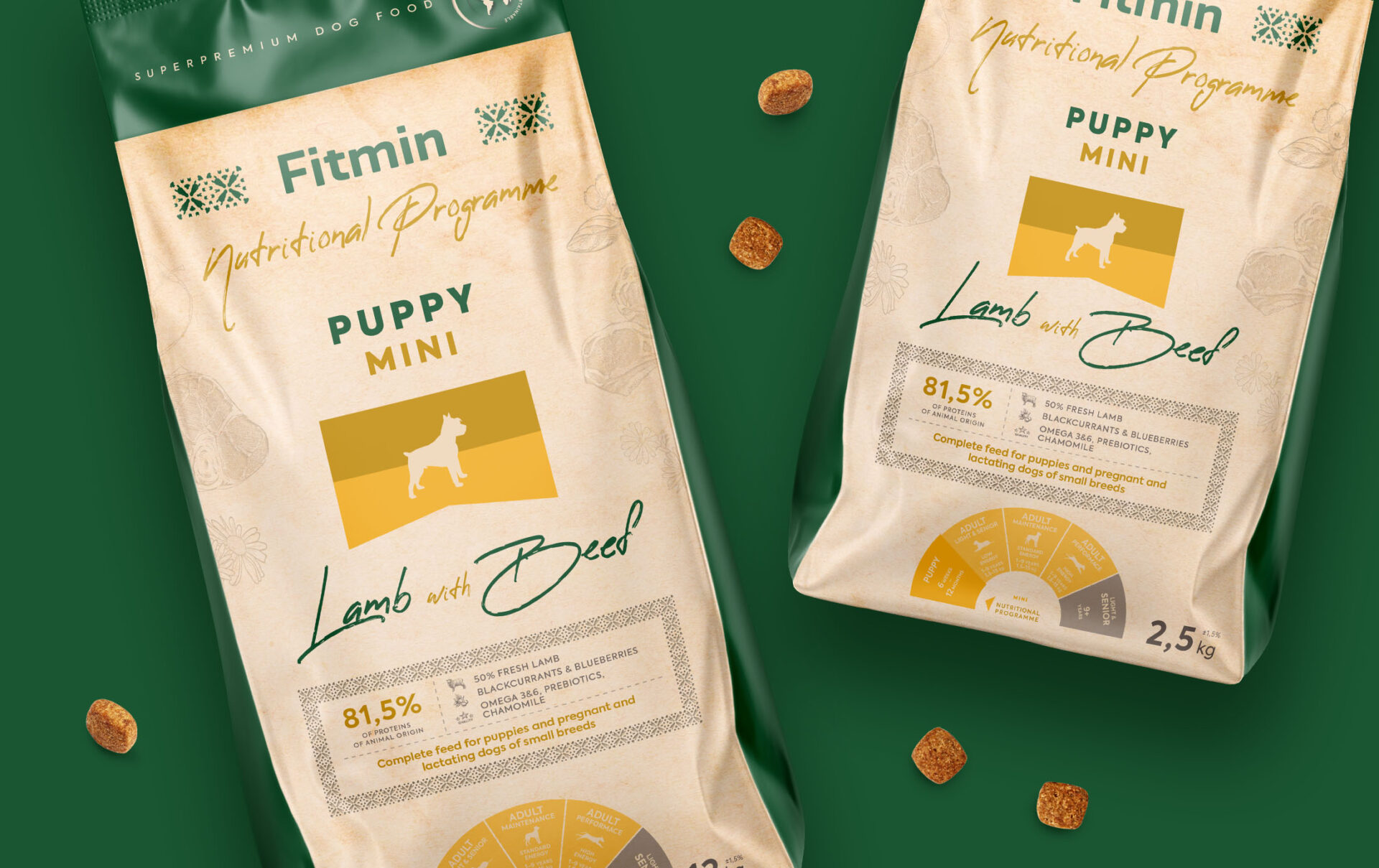 FITMIN NUTRITION PROGRAMME